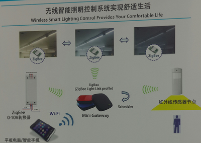 村田一站式解決方案 以通信與自動控制技術智造舒適智能生活