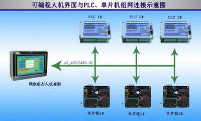 微嵌組態(tài)HMI與單片機(jī)通信及數(shù)據(jù)保存技術(shù)在自動(dòng)控制中的應(yīng)用研究